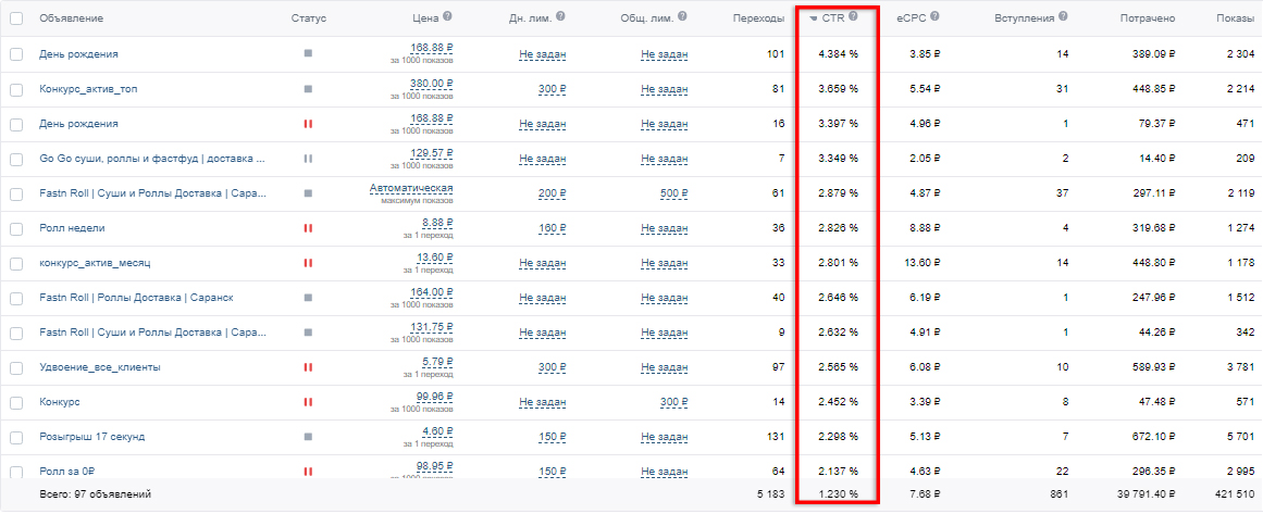 продвижение сервиса доставки еды вконтакте